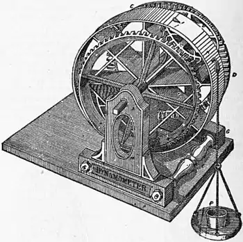 Britannica Dynamometer 9.jpg