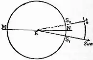 Britannica Eclipse 4.jpg