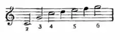 Britannica Holztrompete Harmonic Series.jpg