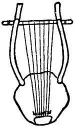 Britannica Lyre Chelys or Lyre.png