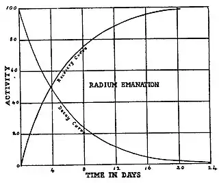 Britannica Radioactivity.jpg