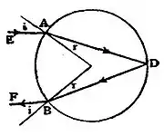 Britannica Rainbow, fig.1.jpg