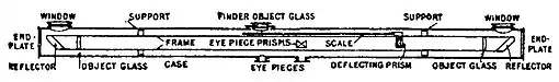 Britannica Range-Finder, Barr and Stroud, Tube.jpg