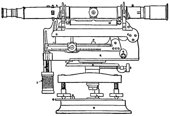 Britannica Range-Finder, Depression.jpg