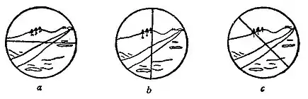 Britannica Range-Finder, Positions.jpg