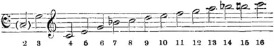 Britannica Trumpet Baroque Scale.png