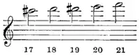 Britannica Trumpet Baroque Scale Subjoined Notes.png