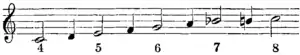 Britannica Trumpet Scale with Clarino Mouthpiece.png