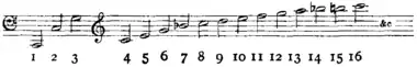 Britannica Valves Harmonic Series in C.png