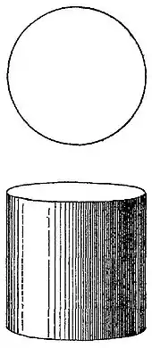 Britannica Weights and Measures, Kilogram.jpg