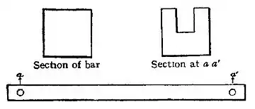 Britannica Weights and Measures, Yard.jpg