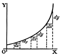 Calculus Made Easy - Fig 13.png