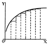 Calculus Made Easy - Fig 14.png