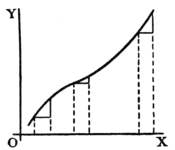 Calculus Made Easy - Fig 17.png