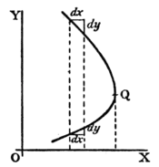 Calculus Made Easy - Fig 18.png