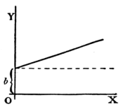 Calculus Made Easy - Fig 20.png