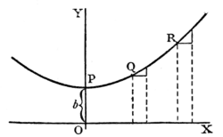 Calculus Made Easy - Fig 22.png