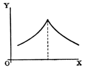 Calculus Made Easy - Fig 25.png