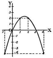 Calculus Made Easy - Fig 27.png