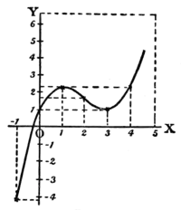 Calculus Made Easy - Fig 28.png