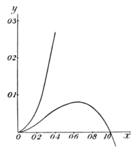 Calculus Made Easy - Fig 30.png