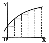 Calculus Made Easy - Fig 33.png