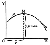 Calculus Made Easy - Fig 35.png