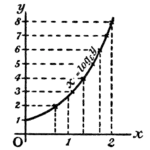 Calculus Made Easy - Fig 38.png