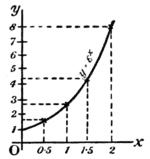 Calculus Made Easy - Fig 39.png