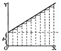 Calculus Made Easy - Fig 47.png