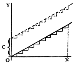 Calculus Made Easy - Fig 48.png