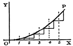 Calculus Made Easy - Fig 49.png