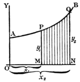 Calculus Made Easy - Fig 52.png