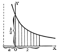 Calculus Made Easy - Fig 55.png