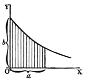 Calculus Made Easy - Fig 57.png