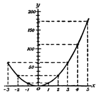 Calculus Made Easy - Fig 6.png