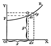 Calculus Made Easy - Fig 7.png