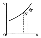 Calculus Made Easy - Fig 8.png