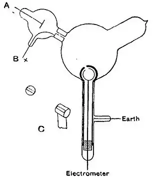 Cathode Rays Figure 1.jpg