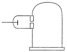 Cathode Rays Figure 4