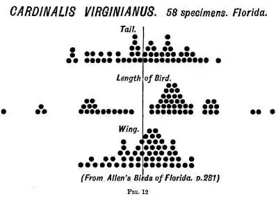 Fig 12.