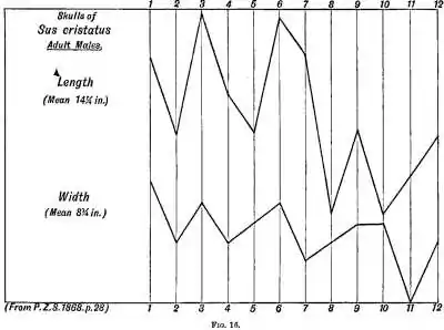 Fig 16.