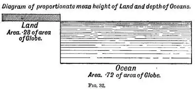 FIG. 32.