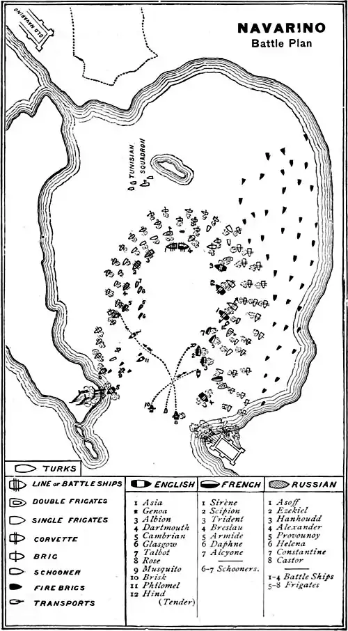 Decisive Battles Since Waterloo,-Navarino Battle Plan.jpg