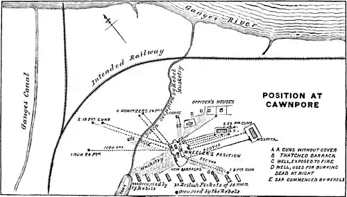 Decisive Battles Since Waterloo,-Position at Cawnpore.jpg