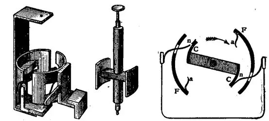 EB1911-Electrical Machine Fig09.png