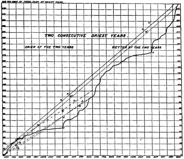 EB1911-Water Supply-3.png