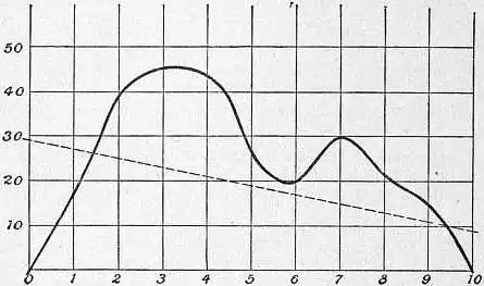 EB1911Calibration Curve.jpg