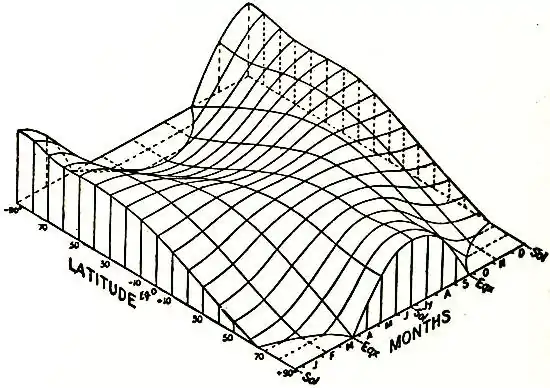 EB1911 - Climate Fig. 1.jpg