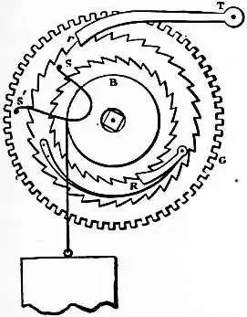 EB1911 - Clock - Fig. 25.—Harrison’s Going-Ratchet.jpg